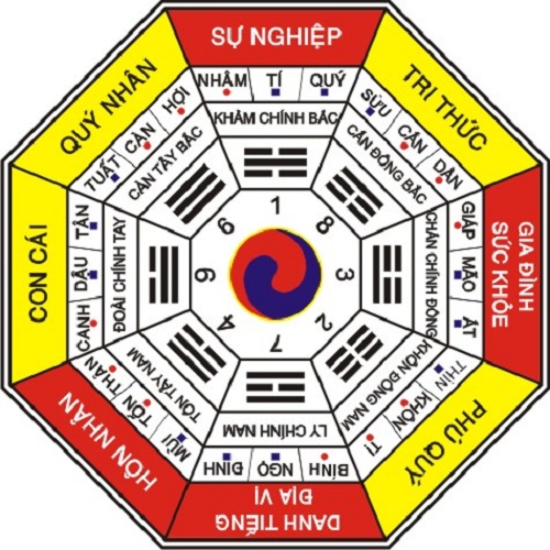 Vị trí két sắt trong phong thủy