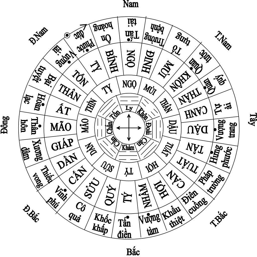 Bảng tra tuổi theo ngũ hành
