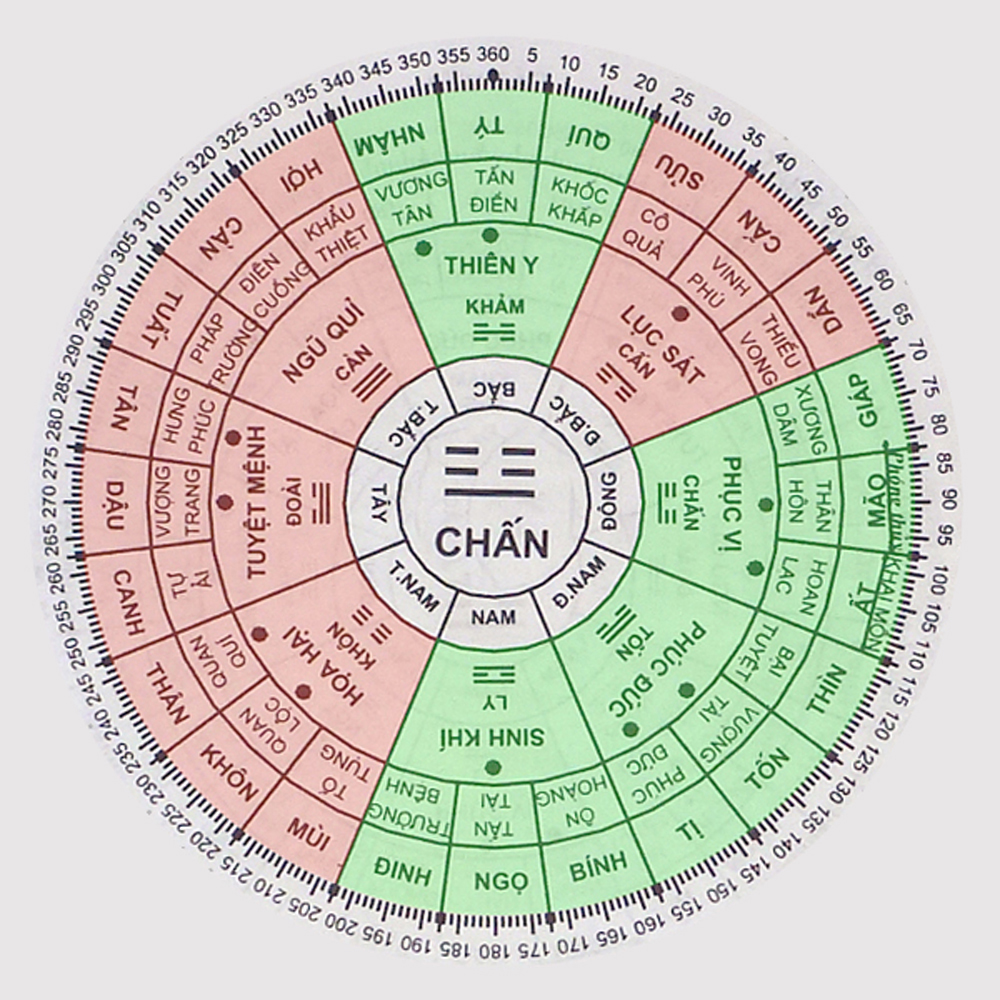 bảng ngũ hành xem tuổi trước khi xây nhà